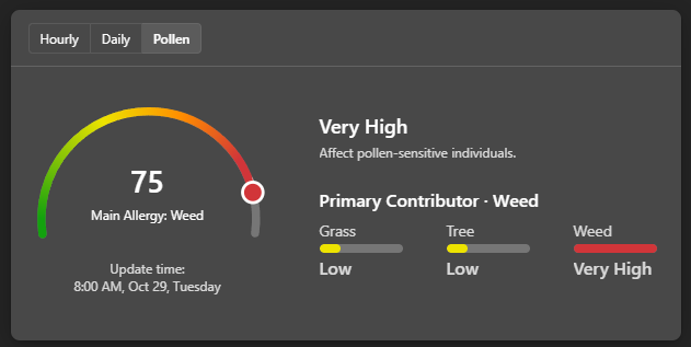 a screenshot of a report of the daily Air Quality/ Pollen Count. it says the predominant pollen is 'Weed' and the level is 'Very High' and this was funny to me.
