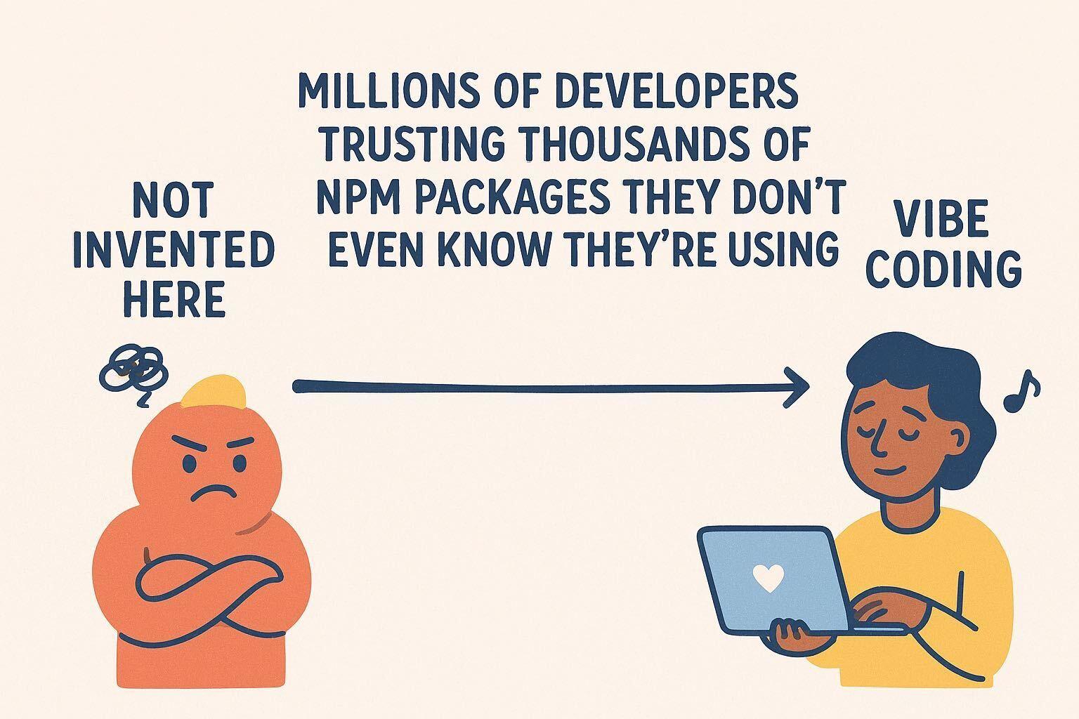a graphic depicting a range from “not invented here” to “vibe coding” where the middle represents “millions of developers trusting thousands of npm packages they don’t even know they’re using” 